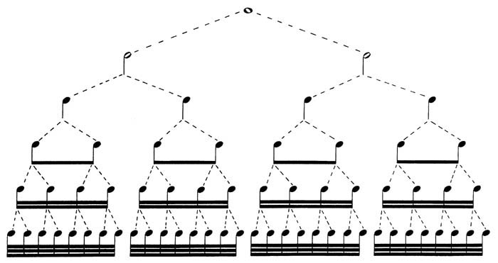 Music and Mathematics Part 1 – Elissa Milne